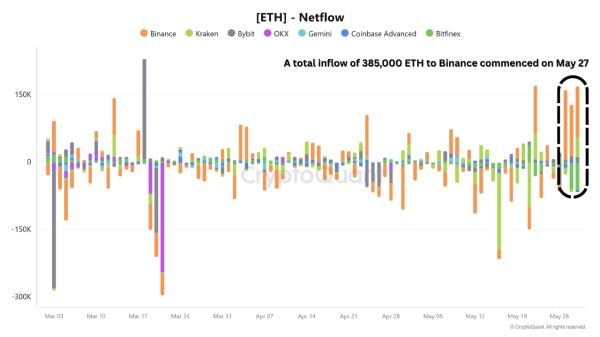 Ethereum в опасности? Активность кита и сигналы на цепь намекают на дальнейшую коррекцию