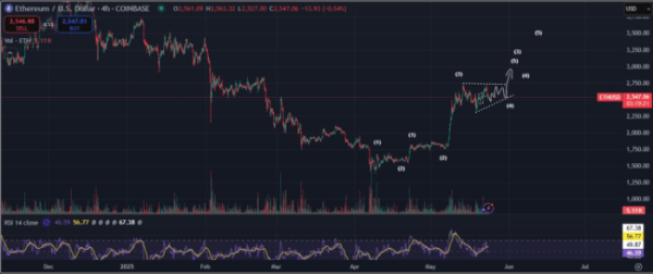 SPX и Ethereum вплоть, несмотря на тарифы Трампа: лучшие монеты мемов для покупки сейчас