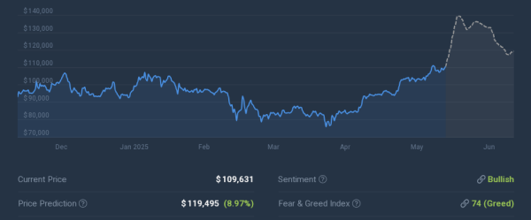 Биткоин -всплеск вступает? Прогноз эксперта повышает брови