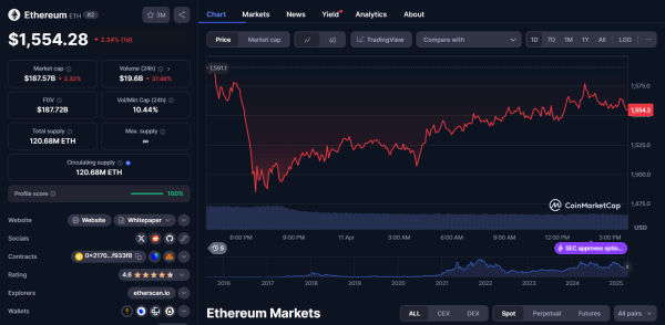 Уязвимость Morpho Blue приводит к потере $2,6 миллиона в DeFi
