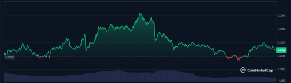 Вход в Dogecoin Breakout? Цель на 3 доллара на горизонте – анализатор
