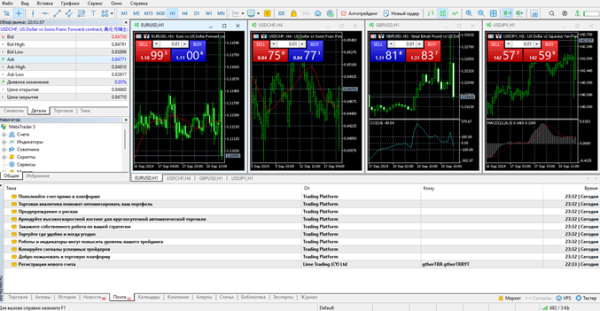 Полный обзор MetaTrader 5: что нового в торговой платформе