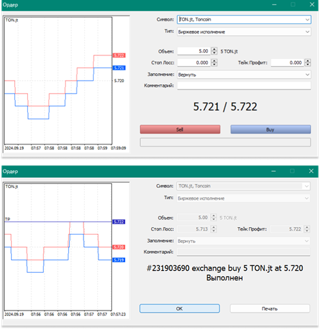 Полный обзор MetaTrader 5: что нового в торговой платформе