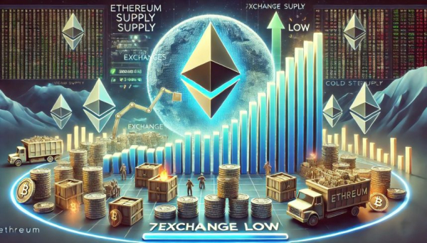 Поставка Ethereum на биржах попадает в 7-летнюю нагрузку на прорыв?