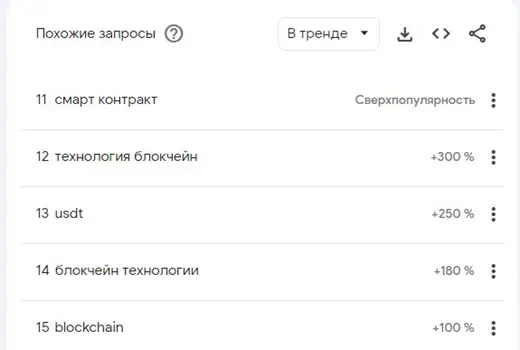 Google Trends определил самые популярные запросы россиян о криптовалютах