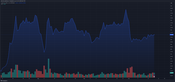 Рыночные данные намекают на 500-кратное ралли XRP в предстоящем сезоне альткойнов