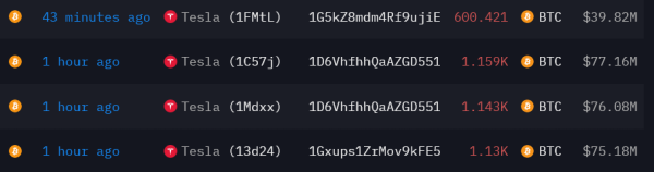 Tesla перевела весь тайник Биткоин на сумму 765 миллионов долларов в неизвестные кошельки