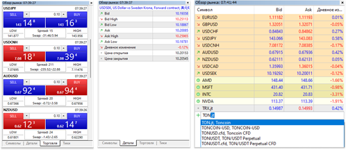 Полный обзор MetaTrader 5: что нового в торговой платформе