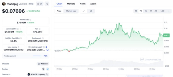 SPX и Ethereum вплоть, несмотря на тарифы Трампа: лучшие монеты мемов для покупки сейчас