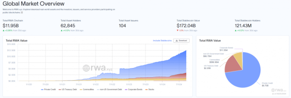 Securitize добавляет Wormhole для мультичейновых токенов RWA