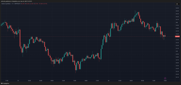Вход в Dogecoin Breakout? Цель на 3 доллара на горизонте – анализатор
