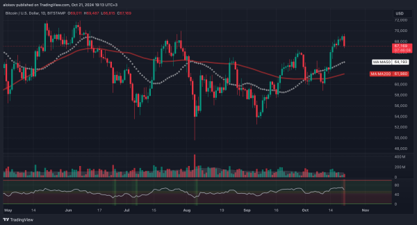 Биткоин устроил распродажу: цена упала ниже $67 000